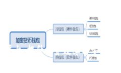 企业区块链开发平台：提升业务效率与安全性的