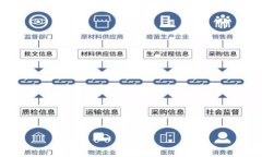 baioti如何在区块链电子发票平台找回密码？完整