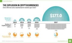 深入分析B特派钱包的安全性及其优缺点