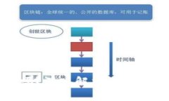 比特派可靠吗？深入解析