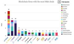 如何在BitKeep钱包进行交易：完整指南