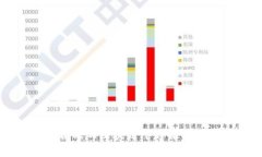 国内合法的区块链平台推