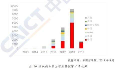 国内合法的区块链平台推荐及分析