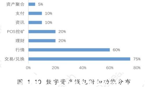 
如何在区块链平台上实现收益最大化？全面指南