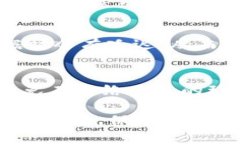 ciaoti解决BitP闪退问题的全面指南/ciaotiBitP, 闪退