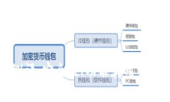 比特派钱包测评：安全性、功能和用户体验全面