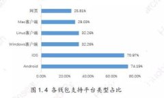 区块链领域平台的现状与挑战：从技术到应用的