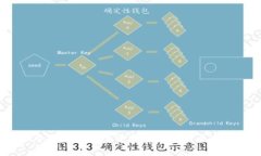 2023年区块链众筹平台现状与未来发展趋势