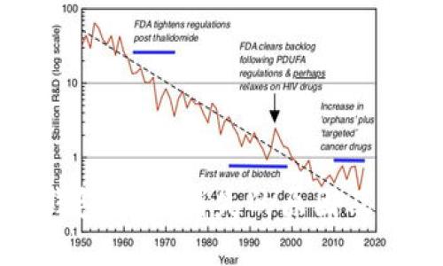 比特派钱包USDT消失的原因及解决方案