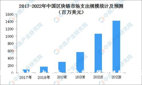 : 短视频区块链平台大全：探索新时代的视频创作与分享