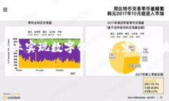 京东的区块链平台叫“京东区块链”或者“JD B