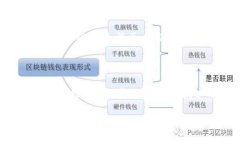   全面攻略：如何准备区块