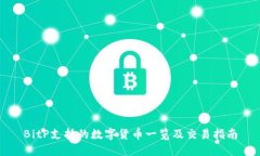BitP支持的数字货币一览及
