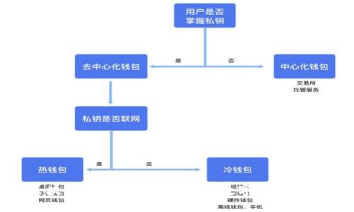 越南制造区块链平台的崛起：实现数字化转型与产业升级