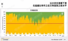 国内区块链资产交易平台