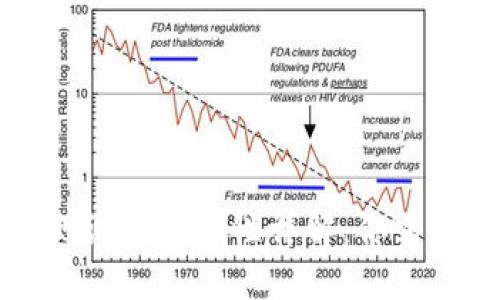 比特派苹果测试版安全性详解：你需要知道的一切