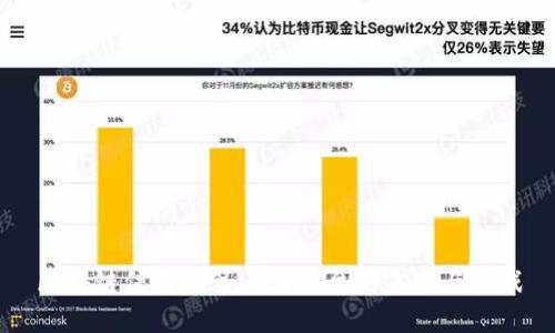 区块链信用证第三方平台的未来与挑战