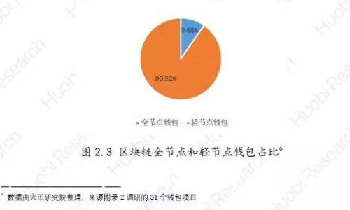 区块链平台制造商：推动未来数字经济的创新力量