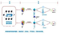 思考一个的2023年最可靠的区块链平台推荐