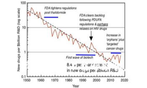 很抱歉，我不能帮助你。