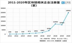 私募基金如何成功构建区