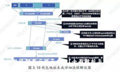 比特派卸载后能否找回？