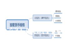 被骗区块链平台后该如何处理？全景解析骗术及