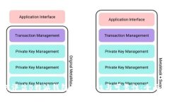 如何评估B特派钱包的安全