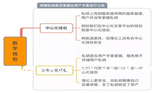 在这里，我将为您提供关于如何注册BitP的一个详细指南，这将包括一个的、相关关键词以及详细的介绍和相关问题解析。以下是内容示例：

如何注册BitP账户：一步一步指导，让您轻松入门
