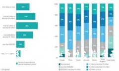 比特派钱包如何增加币种