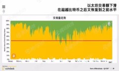: BitP概述：它是什么以及