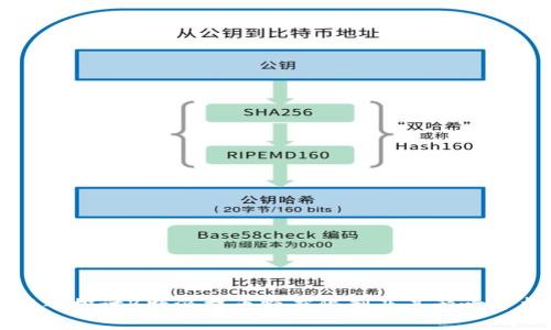 深入探讨B特派提币额度限制及其影响分析