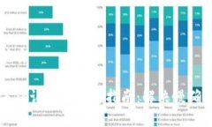 思考一个的优质比特派钱
