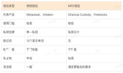 比特派的英文名称是 ＂