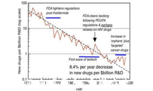 
区块链数字化农业电商平台：重塑农业生态与市场未来