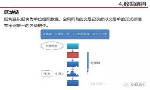 比特派转币到货币：全面解析数字资产交易的未来