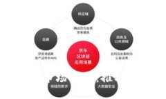 河北区块链数字市场平台