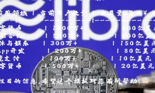 下面是一个区块链平台数量统计表的模板，您可以根据自己的需求进行修改和扩展。

| 区块链平台名称 | 创建时间 | 共识机制 | 主要应用领域 | 当前用户数量 | 交易量（每日） | 官网链接 |
|----------------|----------|----------|--------------|---------------|----------------|----------|
| 比特币         | 2009年   | PoW      | 数字货币     | 1000万        | 500亿美元      | [比特币官网](https://bitcoin.org) |
| 以太坊         | 2015年   | PoW - PoS| 智能合约     | 500万         | 200亿美元      | [以太坊官网](https://ethereum.org) |
| 波场           | 2017年   | DPoS     | 媒体与娱乐   | 300万         | 150亿美元      | [波场官网](https://tron.network) |
| EOS            | 2018年   | DPoS     | DApp开发     | 200万         | 80亿美元       | [EOS官网](https://eos.io) |
| 瑞波币         | 2012年   | PoI      | 跨境支付     | 100万         | 10亿美元       | [瑞波币官网](https://ripple.com) |
| 莱特币         | 2011年   | PoW      | 数字货币     | 500万         | 20亿美元       | [莱特币官网](https://litecoin.org) |

您可以在此表格中添加或删除平台，并根据需要修改栏目的信息。希望这个模板对您有所帮助！