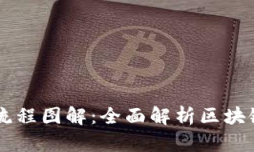 区块链平台签约流程图解：全面解析区块链签约的每个环节