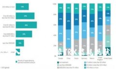2025必看：深入了解比特派