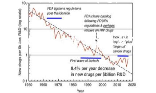 biao ti2025必看：揭晓最佳区块链平台，立即掌握未来技术趋势！/biao ti

keywords区块链, 区块链平台, 最佳区块链, 2025区块链/keywords/guanjianci

引言：区块链技术的迅猛发展
近年来，区块链技术的发展势如破竹，它以不可篡改的特性和高度的透明度赢得了全球的关注。尤其是在2023年，越来越多的企业和开发者开始意识到区块链在各个领域，尤其是金融、物流、医疗和艺术等行业的潜力。鉴于此，选择一个合适的区块链平台显得尤为重要。本文将详细介绍若干值得关注的区块链平台，以帮助您在2025年及以后的数字化浪潮中把握机遇。

1. Ethereum（以太坊）：智能合约的领航者
以太坊是目前最知名的区块链平台之一，它以智能合约为核心，推动了去中心化应用（dApps）的发展。自2015年推出以来，以太坊已成为许多初创企业和开发者的首选平台。在以太坊上，用户可以编写自治的智能合约，从而简化了传统合同的执行过程。
以太坊的生态系统十分庞大，涵盖了从金融服务到游戏、艺术等多个领域。随着以太坊2.0的推出，其向权益证明（Proof of Stake）机制的转变，不仅提升了网络的安全性，还大幅度提高了交易速度和效率。因此，预计到2025年，以太坊将持续引领区块链技术的变革。

2. Binance Smart Chain（币安智能链）：较低的交易费用优势
币安智能链（BSC）是由全球领先的数字货币交易平台币安推出的区块链平台。BSC通过兼容以太坊虚拟机（EVM），吸引了许多开发者迁移到这个平台，进一步拓展了分散金融（DeFi）和非同质化代币（NFT）的应用场景。由于其相对较低的交易费用和高速的交易确认时间，BSC受到了广泛欢迎。
然而，BSC也面临着去中心化程度可能不足的问题，开发者和投资者在选择此平台时应慎重考虑。尽管如此，未来随着去中心化金融和游戏的发展，BSC仍有可能成为一个举足轻重的区块链平台。

3. Polkadot（波卡）：打通不同区块链的桥梁
波卡项目的目标是实现不同区块链间的互操作性，为各个区块链网络建立一个连接桥梁。通过“平行链”的概念，波卡允许不同的区块链在同一网络内进行数据和资产的转移与交换。这一创新显著提升了区块链的灵活性与适用性。
波卡的这种设计理念使得开发者可以根据需要定制自己的区块链，进而提升应用程序的性能。随着网络生态的逐渐完善，波卡有望在2025年前成为一个非常受欢迎的区块链平台。

4. Solana（索拉那）：高性能的区块链平台
Solana因其极快的交易确认时间而赢得了数据库社区的青睐。其独特的共识机制，使得Solana能够在极低的延迟下保持高吞吐量，至今可实现每秒数千笔交易。这一技术的突破，为高频交易和复杂的去中心化应用提供了坚实的基础。
随着其生态系统的不断扩大，越来越多的项目选择在Solana上进行开发。尽管其相对较小的市场渗透率，未来却极有可能在重要的区块链项目中崭露头角。

5. Cardano（卡尔达诺）：学术驱动的区块链
卡尔达诺作为一个基于科学哲学和研究驱动的区块链项目，被认为是非常具有潜力的创新平台。其独特的权益证明机制（Ouroboros）保证了区块链的安全性和可扩展性。此外，卡尔达诺还采取了分阶段的研发策略，以确保每一个阶段的功能都经过严格测试。
由于其科技型的发展模式，卡尔达诺受到许多学者和技术爱好者的青睐。随着在国际发展援助和智能合约领域的持续投入，预测到2025年，卡尔达诺将在市场上占据更重要的地位。

6. 其他值得关注的区块链平台
除了上面提到的平台，还有一些其他值得关注的区块链项目，例如Avalanche、Tezos、Algorand等。这些项目在不同的细分领域中各有特点和优势，开发者可以根据项目需求去选择适合的平台。

结论：选择适合的平台至关重要
综上所述，选择一个合适的区块链平台将直接影响项目的成功与否。无论是追求技术创新的以太坊，还是追求高效低费的币安智能链，或是以互操作性著称的波卡，未来的区块链生态将丰富多彩。随着2025年的逐渐临近，保持对市场动态的关注，抓住时代发展的机遇，将为您在区块链领域的探索提供更多机会。

希望这篇文章能为您提供有关最佳区块链平台的深入了解，助您在未来的技术浪潮中趁势而上！