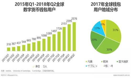 2025必看：贸易金融区块链平台的未来与机遇