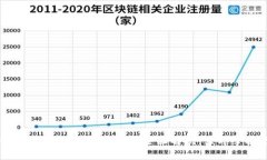 2025必看：会昌正规区块链