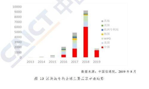 2025必看：如何参与Bitkeep空投BKB，抓住加密市场的机会