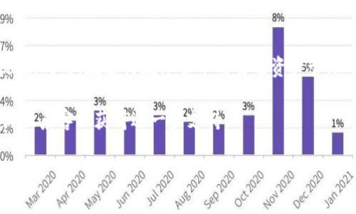 # 提取BitKeep钱包资金到银行卡的详细步骤

在数字货币的世界里，越来越多的人们选择使用加密钱包来管理他们的资产。BitKeep钱包作为一种灵活且安全的选择，不仅可以存储多种类型的数字货币，同时也提供了便捷的提取功能，让用户可以将资金顺利转入银行卡。本文将详细介绍如何将BitKeep钱包里的资金提取到银行卡的具体步骤，以及需要注意的事项。

一、了解BitKeep钱包的基本功能

首先，BitKeep钱包是一款多链的钱包，支持多种主流的数字货币和代币。其不仅具备基本的存储和转账功能，还提供了去中心化交易和快速提现等服务。理解这些基础功能对后续的资金提取过程至关重要。

BitKeep钱包使用简单、用户友好，是非常适合新手的一款加密钱财管理工具。在进行提现之前，用户需要确保已经完成钱包的注册与设置，并且已进行相应的身份验证。

二、准备提现前的准备工作

在开始提现之前，请确保你已完成以下几项准备工作：

ol
    listrong身份验证：/strong根据国家和地区的法律法规，许多加密钱包在进行提现操作时需要用户完成身份验证，确认你的身份是合法的。在BitKeep钱包中，通常需要提供个人信息和一些文件，如身份证或护照。/li
    listrong确认资金类型：/strongBitKeep钱包支持多种数字货币。在提现之前，你需要确认你希望提取的资产类型，以便后续操作中选择正确的提现方式。/li
    listrong银行卡信息：/strong确保你已将有效的银行卡信息与BitKeep账户绑定，并且银行卡必须支持接收来自加密货币平台的资金。/li
/ol

三、提现步骤详解

一旦完成准备工作，就可以按照以下步骤将BitKeep钱包中的资产提取到银行卡。

h4步骤1：打开BitKeep.wallet/h4

首先，在你的手机上打开BitKeep钱包应用。确保你输入了正确的密码并成功登录到你的账户。

h4步骤2：查看资产余额/h4

进入“资产”界面，你将能够查看你在BitKeep钱包中的所有数字货币资产。选择你想要提取的数字货币，并确认余额足够满足提现的要求。

h4步骤3：选择提现选项/h4

点击你选择的数字货币资产，系统会显示“转账”或“提现”选项。选择“提现”选项以继续。

h4步骤4：输入提现信息/h4

在提现页面，你需要填写一下信息：
ul
    listrong提现金额：/strong输入你希望提取到银行卡的金额。请注意，某些数字货币在提现时可能会收取手续费，确保在提现金额中考虑到手续费的影响。/li
    listrong接收银行卡信息：/strong选择已绑定的银行卡或者输入新的银行卡信息，并确认其有效性。/li
/ul

h4步骤5：确认提现申请/h4

仔细检查你输入的信息，确保没有错误。确认提现信息无误后，点击“确认”或“提交”按钮。此时，系统可能会要求你再次输入密码以验证身份。

h4步骤6：等待处理/h4

提交后，你的提现申请将被发送到BitKeep钱包的后台进行处理。通常情况下，提现处理的时间取决于网络情况和相关金融机构的速度，一般为几小时到几天不等。

四、提现后的注意事项

在成功提交提现申请后，请留意以下事项：

ol
    listrong提现状态跟踪：/strong用户可以在“交易记录”中查看提现申请的状态。如果提现被处理，请及时查看银行卡资金是否到账。/li
    listrong手续费：/strong不同的数字货币在提现时会产生不同的手续费。建议在选择提现之前，先了解相关费用以确保不超出预算。/li
    listrong保护个人信息：/strong在提供银行卡信息时，请确保是在安全的环境下操作，避免信息泄露。/li
/ol

五、常见问题解答

在提现过程中，用户可能会遇到各种问题。以下是一些常见问题及其解答：

h41. 如果提现未到账怎么办？/h4

首先，请检查你的提现申请状态，若显示“处理中”，则耐心等待。如果超过预计时间仍未到账，请与BitKeep团队联系，了解提现进度。

h42. 提现是否需要手续费？/h4

是的，BitKeep钱包在提现时通常会收取相关手续费，具体费用可在提现页面查看。

h43. 提现到银行卡的资金到账时间是多久？/h4

通常情况下，从申请提现到资金到账一般为几小时到几天，具体情况因银行处理速度而异。

六、总结

将BitKeep钱包里的资金提取到银行卡是一项相对简单而方便的操作。只需按照上述步骤操作，并保持对平台规则的了解，即可顺利完成提现。同时，在进行数字货币交易及资产管理时，务必保持警觉，确保自己资产的安全。

希望这篇文章能够帮助您顺利地把资金从BitKeep钱包提取到银行卡。如果您在过程中遇到任何问题，建议参考BitKeep钱包的官方文档或联系客服获得进一步支持。

BitKeep钱包, 加密货币, 提现, 银行卡/guanjianci