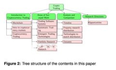 比特派（Bitpie）是一款比