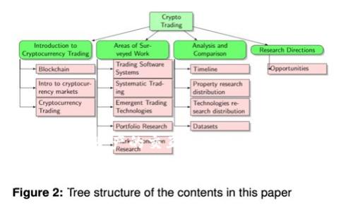 比特派（Bitpie）是一款比较受欢迎的数字资产钱包，支持多种加密货币和代币的存储与管理。比原（Bytom, BTM）是一个区块链项目，旨在实现数字资产的交互和智能合约的功能。关于比特派是否支持比原，依据最新的信息，比特派确实支持比原（BTM）这一币种。用户可以在比特派钱包中进行比原的存储、转账等操作。

如果您需要更详细的信息或学习如何在比特派中使用比原，建议您访问比特派的官方网站或相关的社区论坛，以获取最新的支持列表和使用指南。同时，保持关注比特派和比原的官方公告，有助于您获得第一手的更新信息。