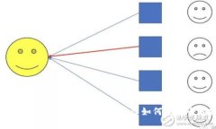 2025必看：马士基与IBM区块链平台如何重塑全球物