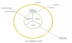 区块链数字化融资平台：2025必看的趋势与机会区