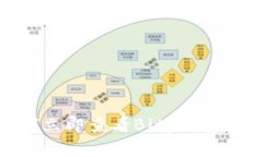 2023年必看：如何立即查看